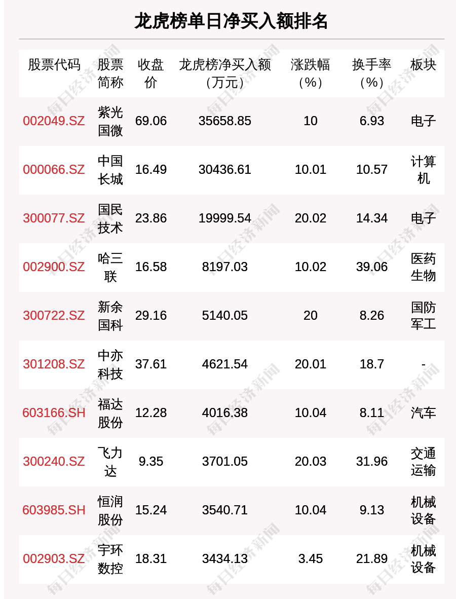 永安药业4月30日龙虎榜数据