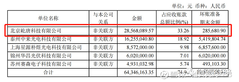 先导科技集团入主后首份财报，万业企业铋业务一季度营收8000万
