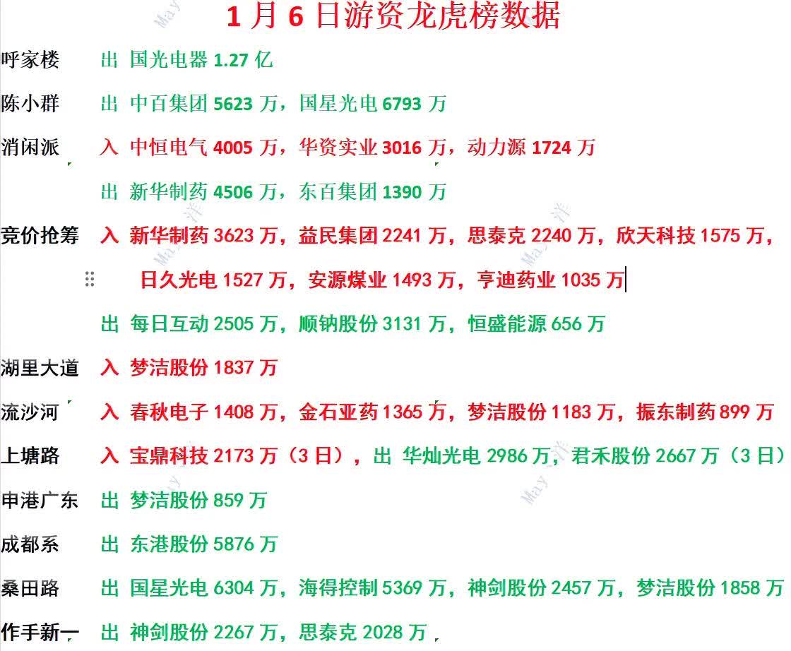 鸿博股份龙虎榜数据(4月30日)