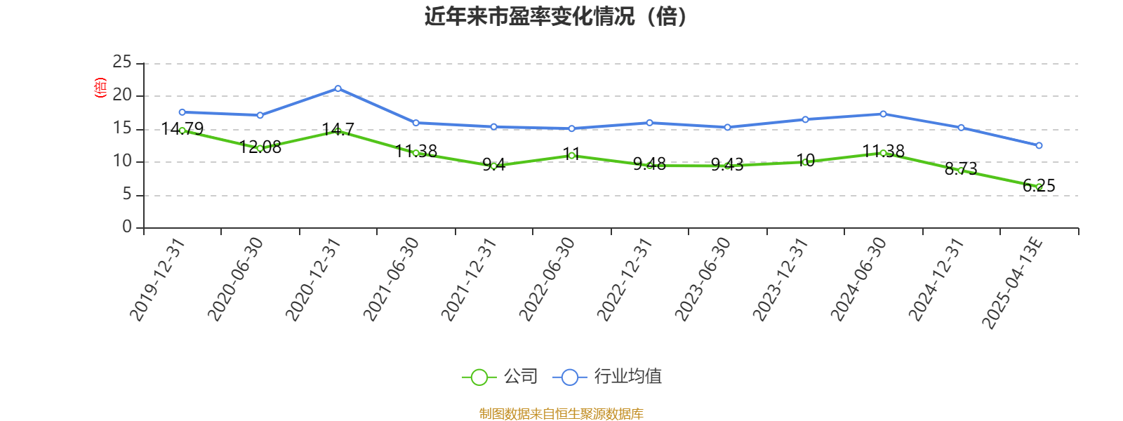 中国人保：一季度承保业绩改善有三大原因