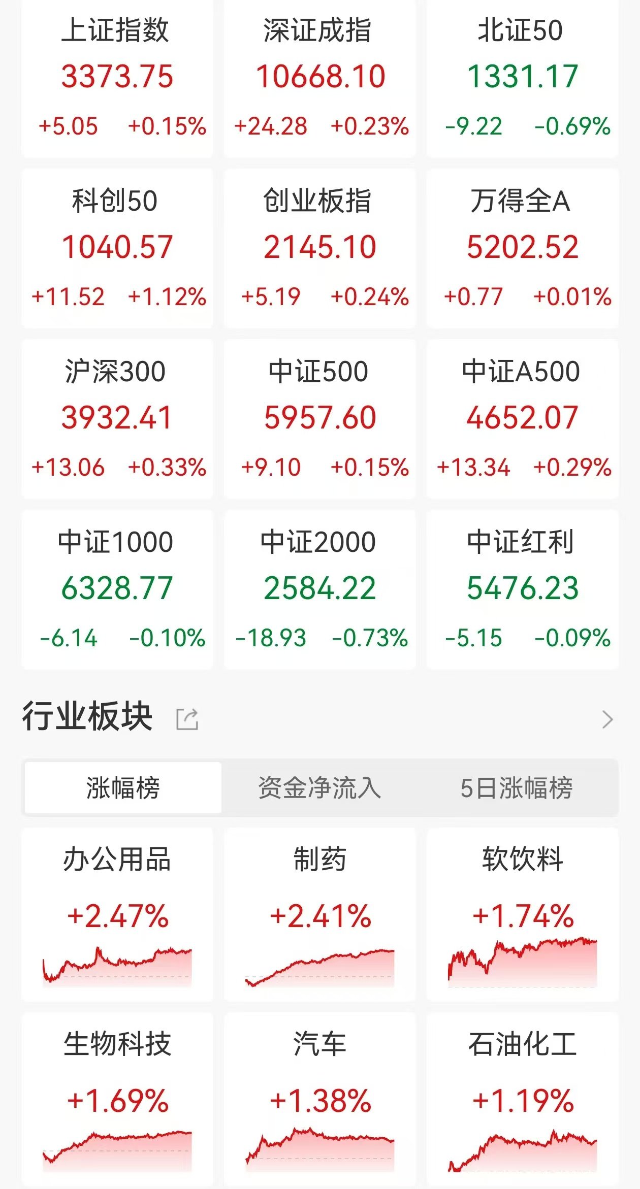 兵装重组概念涨3.43%,主力资金净流入这些股