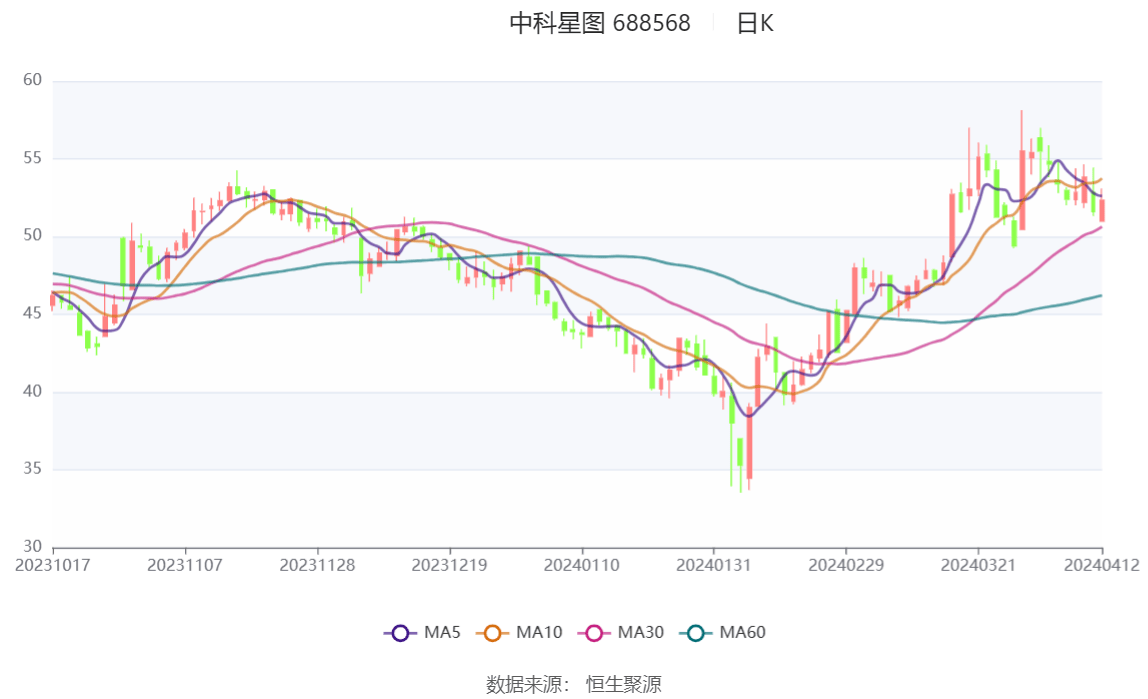 兵装重组概念涨3.43%,主力资金净流入这些股