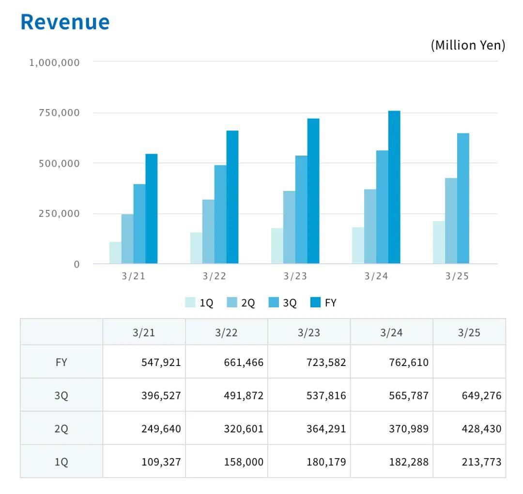 宇瞳光学（300790）2025年一季报简析：营收净利润同比双双增长，公司应收账款体量较大