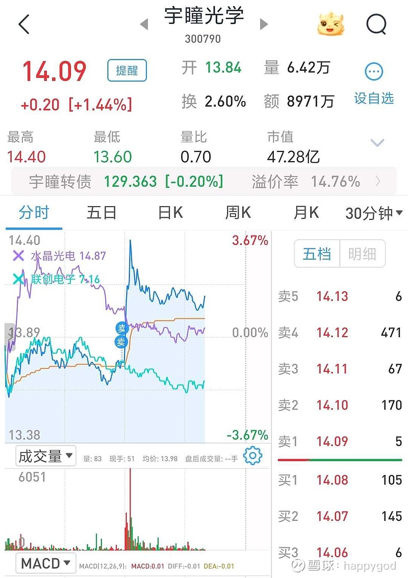 宇瞳光学（300790）2025年一季报简析：营收净利润同比双双增长，公司应收账款体量较大
