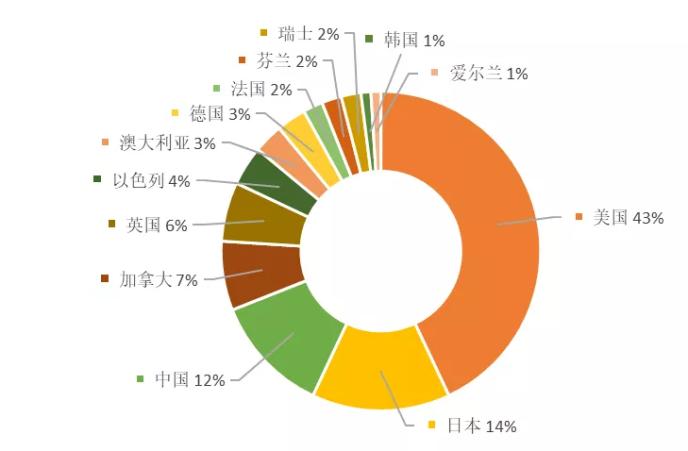 海康威视获得发明专利授权：“一种IPSec混合抗量子计算安全方法及电子设备”