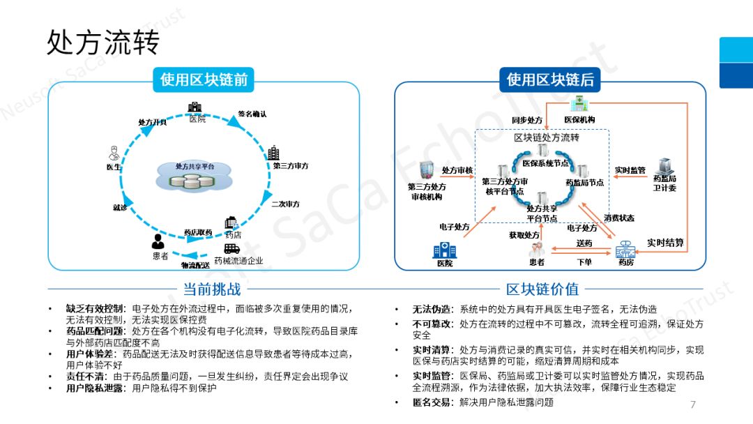 东软集团获得发明专利授权：“区块链信息治理方法、装置、存储介质及电子设备”