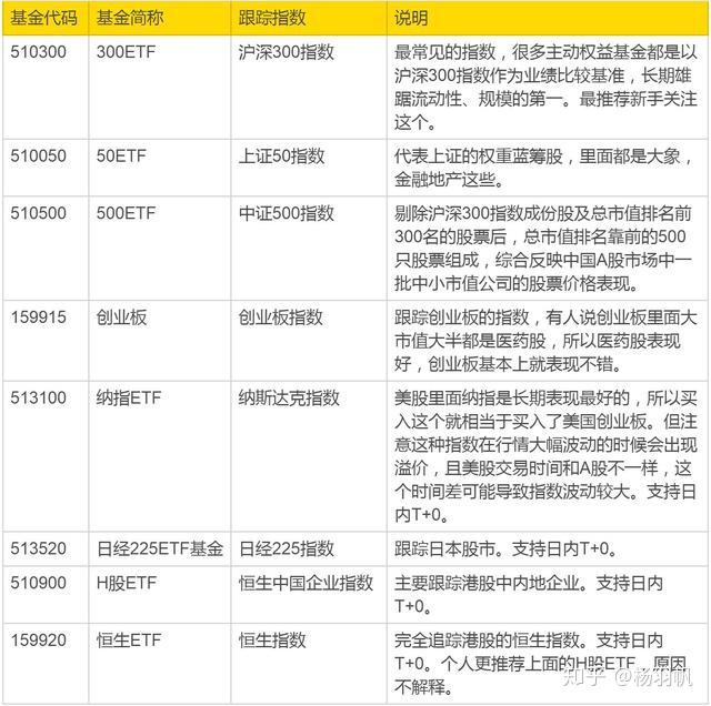 香港证监会着手提高主要股票指数衍生工具的持仓限额