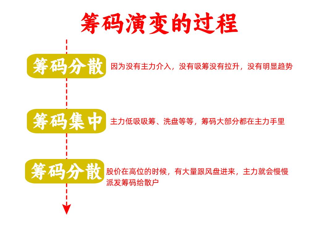 151股股东户数连降 筹码持续集中