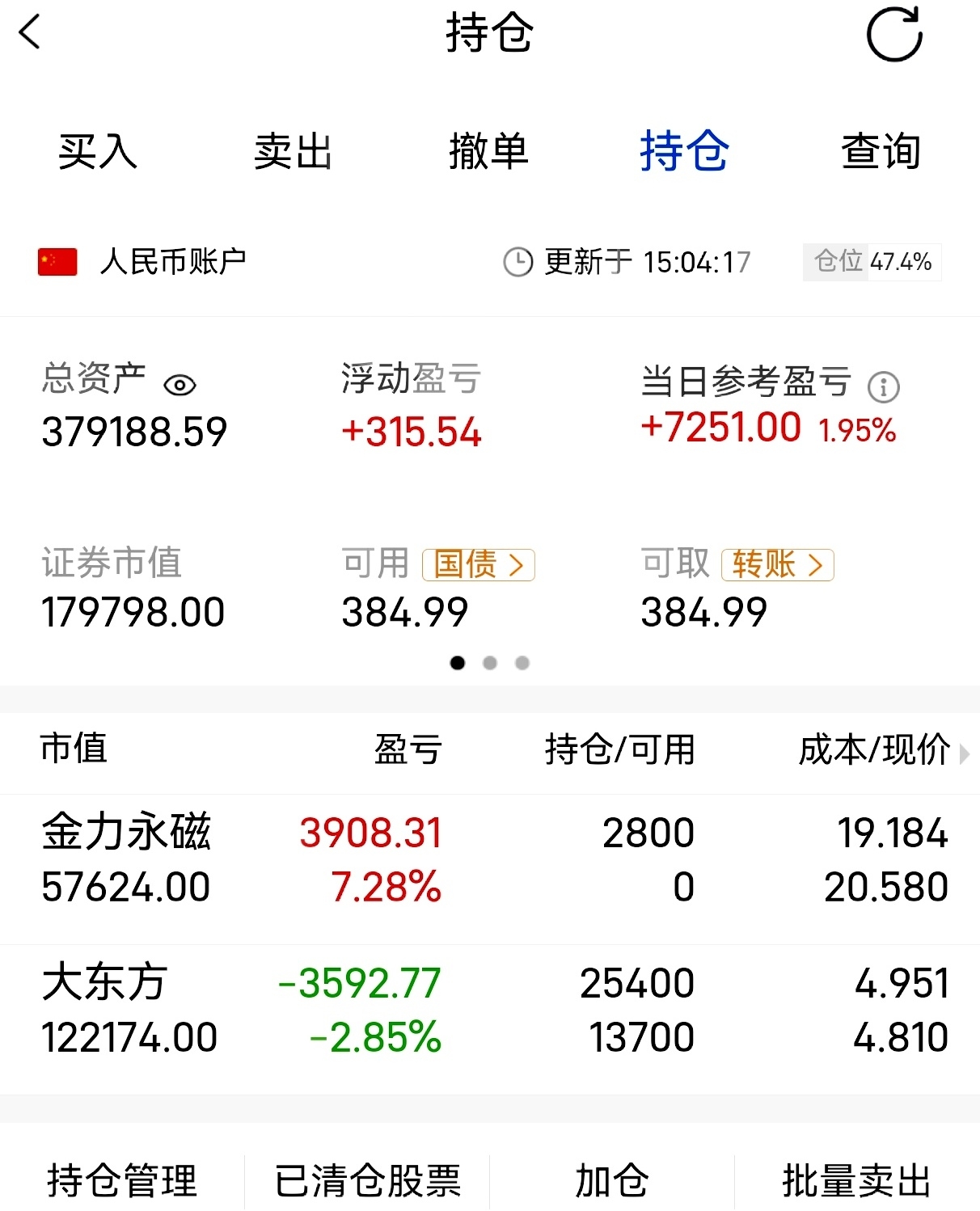 蓝盾光电（300862）2025年一季报简析：净利润减125.64%，公司应收账款体量较大