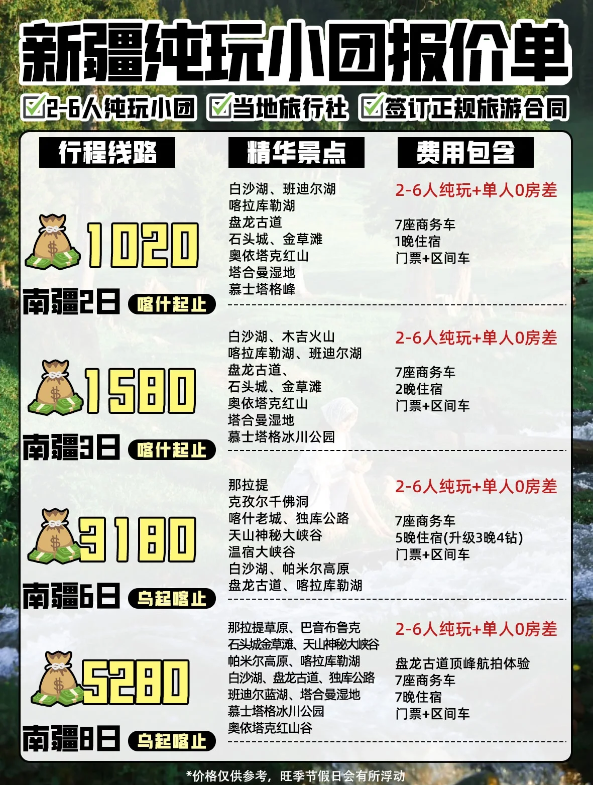 西域旅游（300859）2025年一季报简析：净利润减147.22%，三费占比上升明显