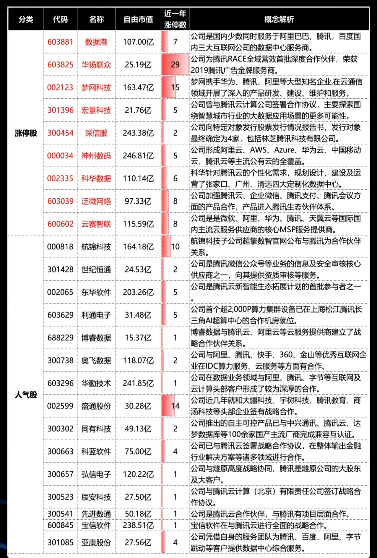 智谱AI概念涨3.49%，主力资金净流入43股