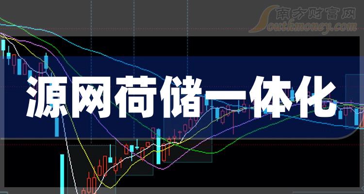 普源精电一季度营收同比增长11.14% 研发投入同比增幅22.92%