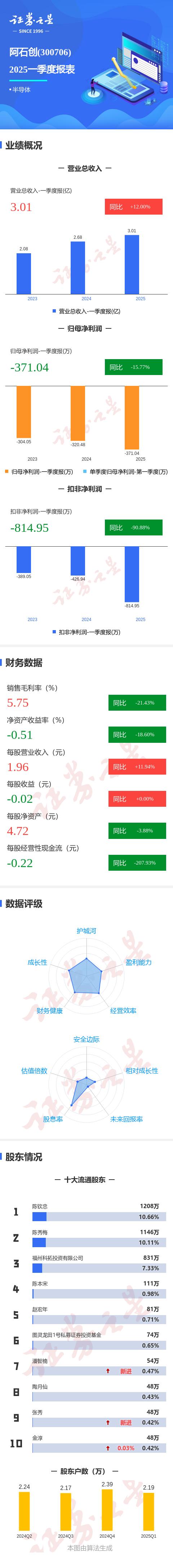 阿石创：截止2025年4月18日收盘持有阿石创股份的人数为21,798户