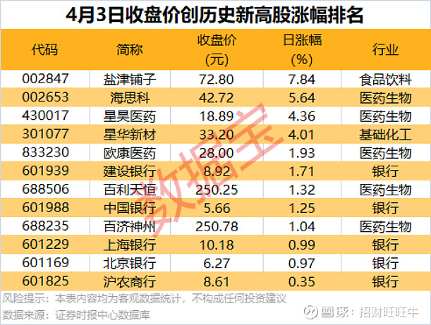 光大同创4月30日龙虎榜数据