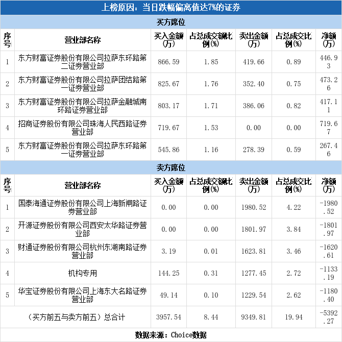 光大同创4月30日龙虎榜数据
