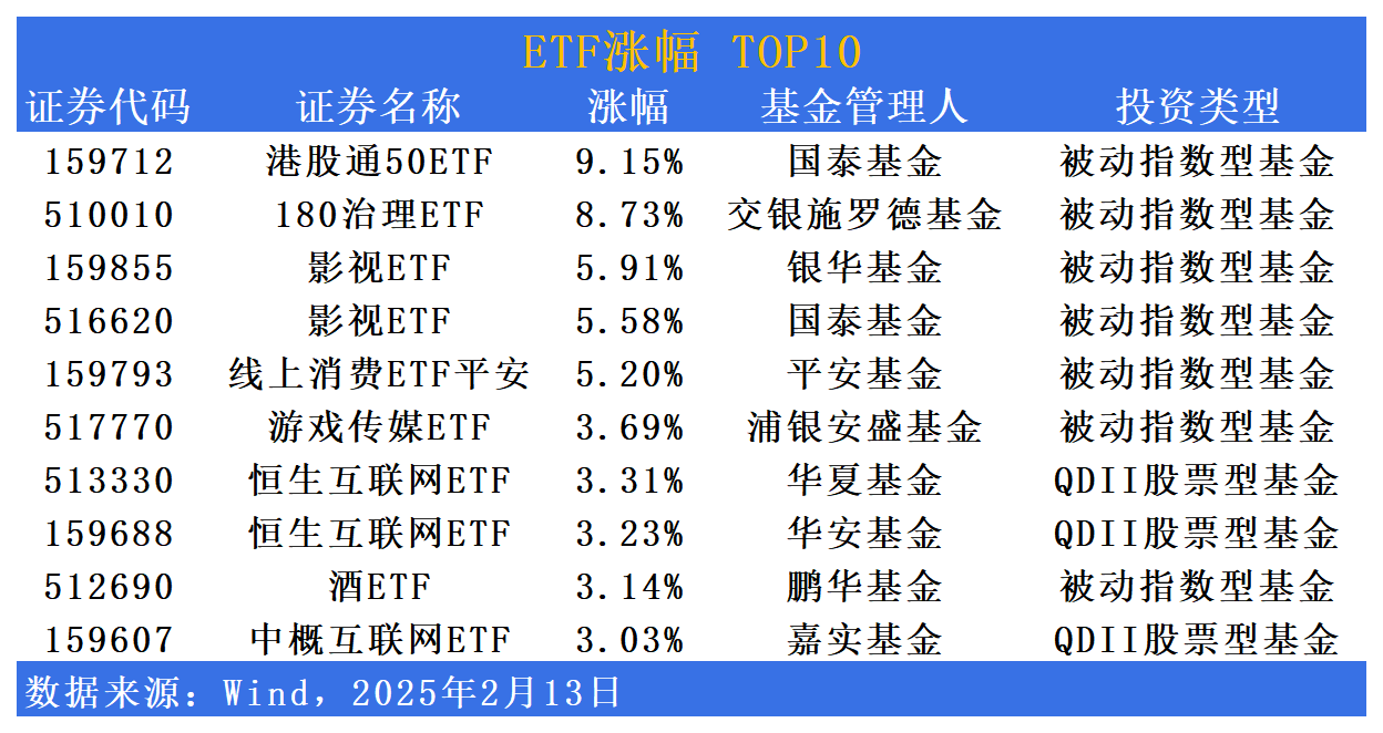 创业板50指数ETF今日合计成交额10.63亿元,环比增加34.01%