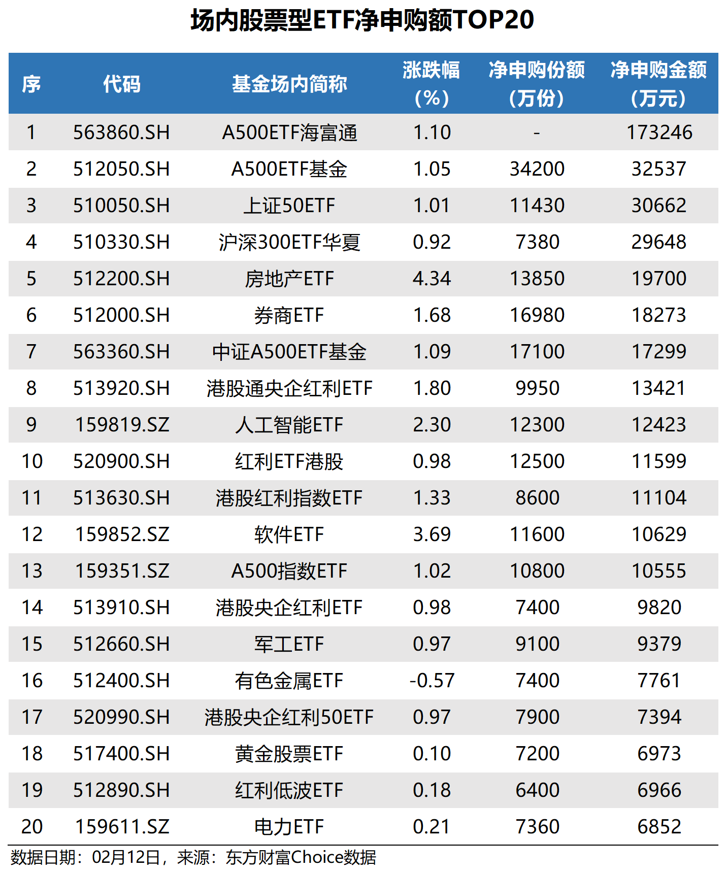 创业板50指数ETF今日合计成交额10.63亿元,环比增加34.01%