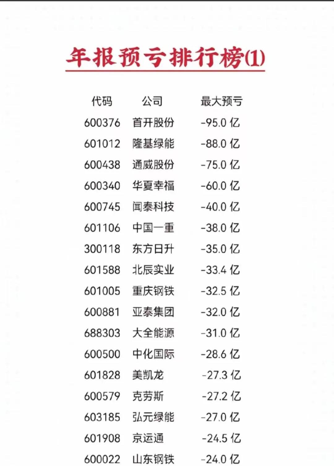 通程控股（000419）2025年一季报简析：增收不增利