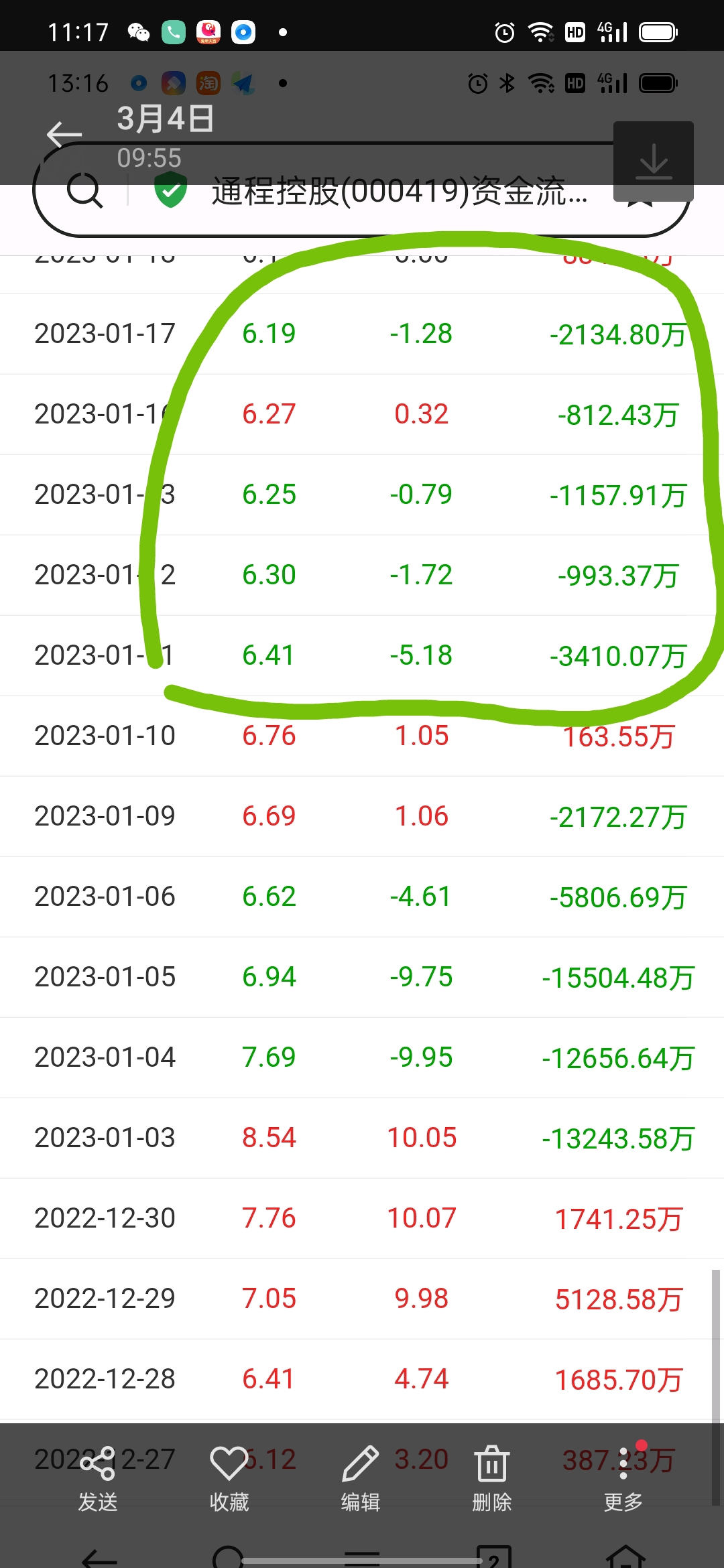 通程控股（000419）2025年一季报简析：增收不增利