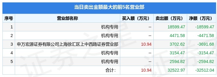 普利退4月30日龙虎榜数据