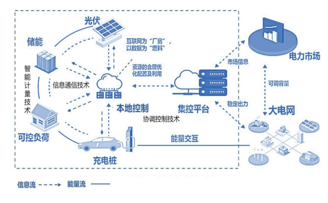 卧龙电驱获得发明专利授权：“一种基于钠离子储能的虚拟电厂削峰控制方法和装置”