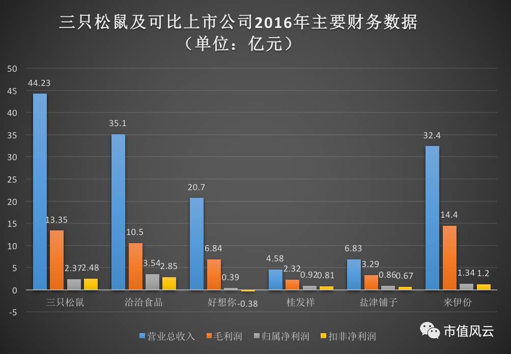 洽洽食品2024年净利8.49亿增长6%：董秘陈俊薪酬93万涨薪5万