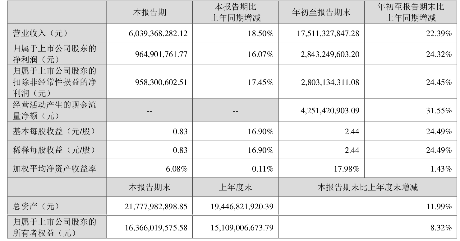 金利华电：截至2025年4月18日公司股东数为9158户