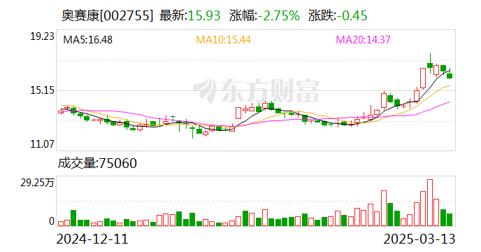 隆基机械：截止到2025年4月20日，公司股东人数为33309