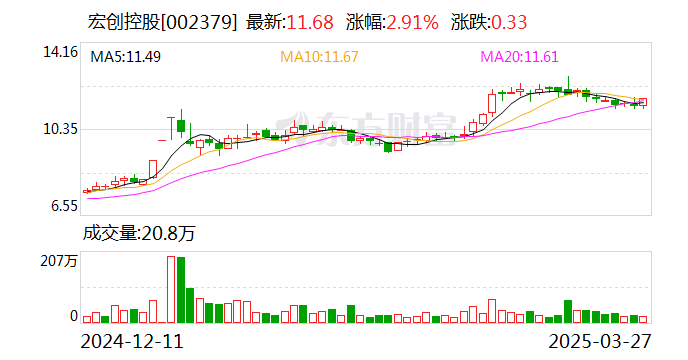 隆基机械：截止到2025年4月20日，公司股东人数为33309