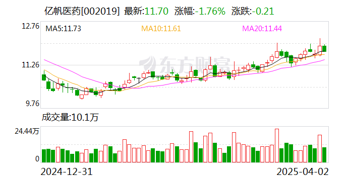 隆基机械：截止到2025年4月20日，公司股东人数为33309