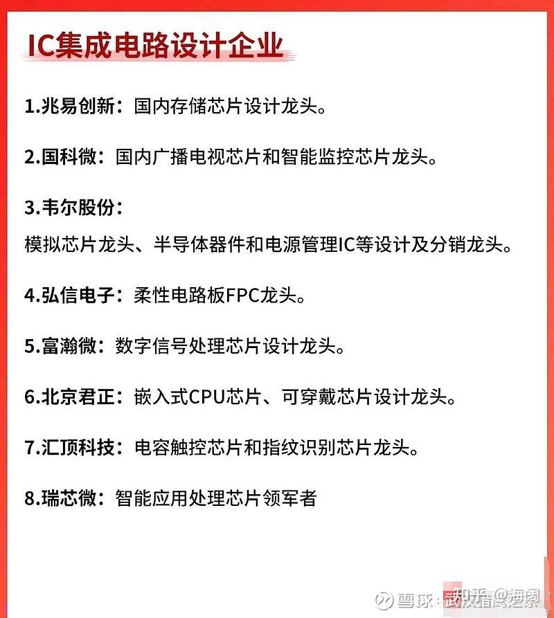 韦尔股份:持续推进车载模拟芯片产品布局