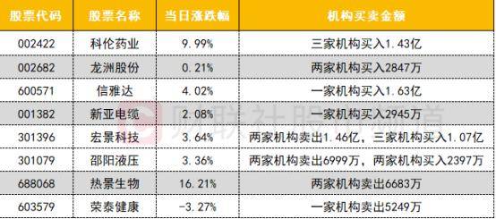 科伦药业4月30日龙虎榜数据