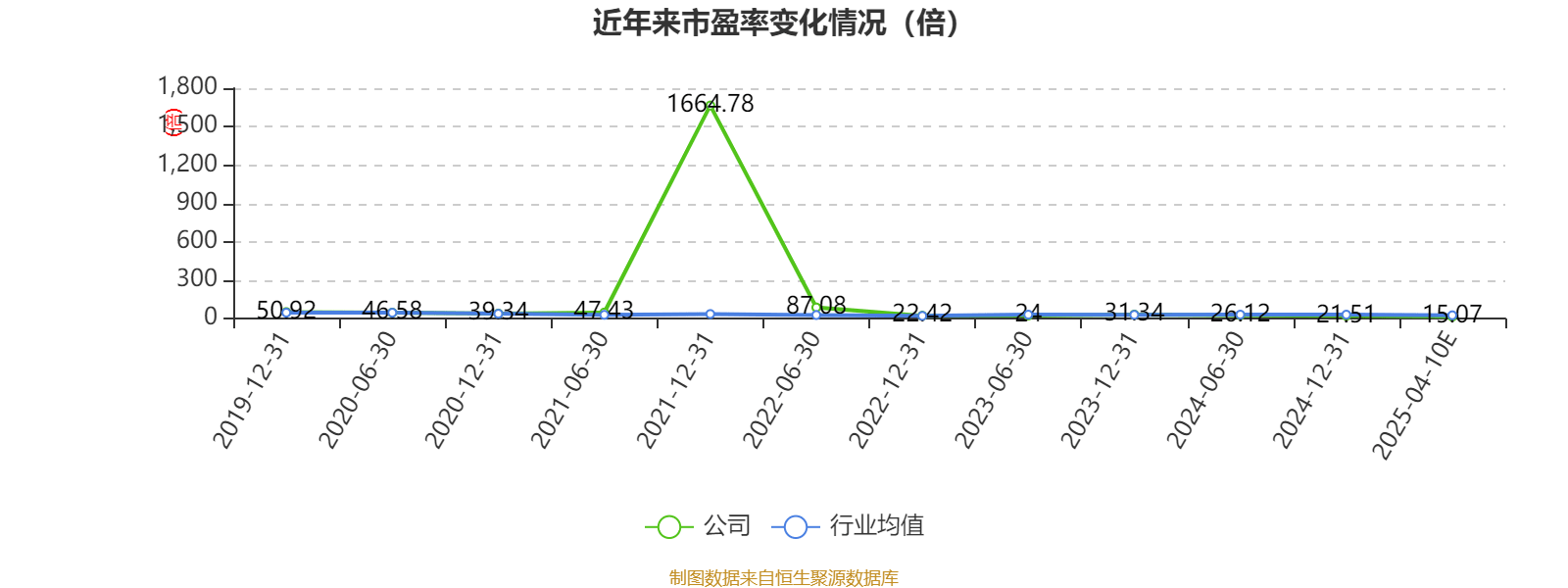 一季度净利同比增长897% 高德红外加速推进“军工+民用”双轮驱动
