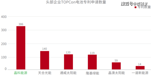 天合光能获得实用新型专利授权：“光伏安装支架及光伏系统”