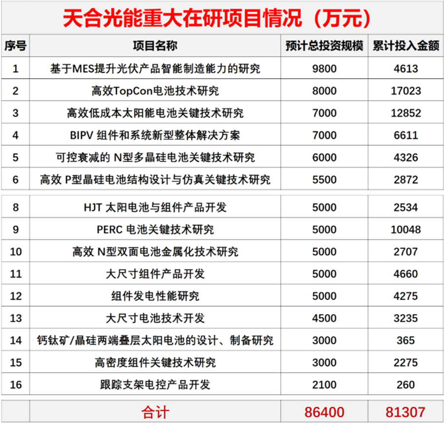 天合光能获得实用新型专利授权：“光伏安装支架及光伏系统”