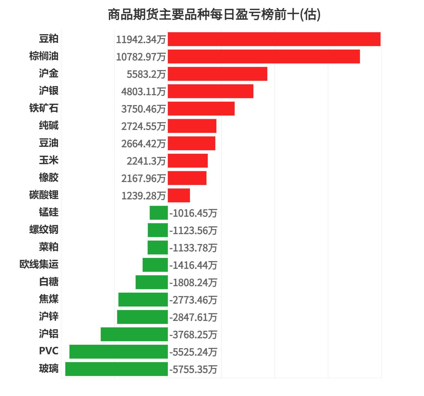 安记食品4月30日龙虎榜数据