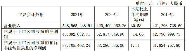 安记食品4月30日龙虎榜数据