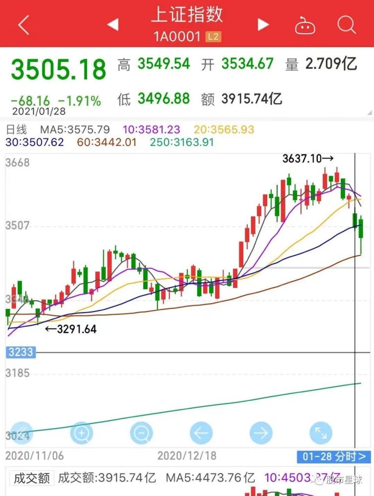 中远海控(01919.HK)4月30日回购1.51亿港元，年内累计回购31.84亿港元