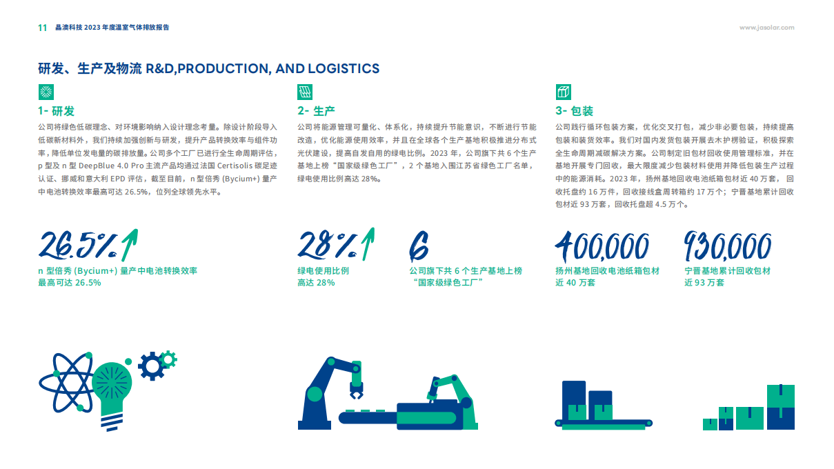 晶澳科技：2025年全球装机预期较2024年有微量增长