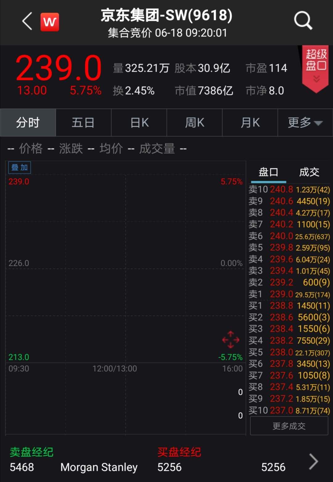 中远海控(01919.HK)4月30日回购1.51亿港元，年内累计回购31.84亿港元