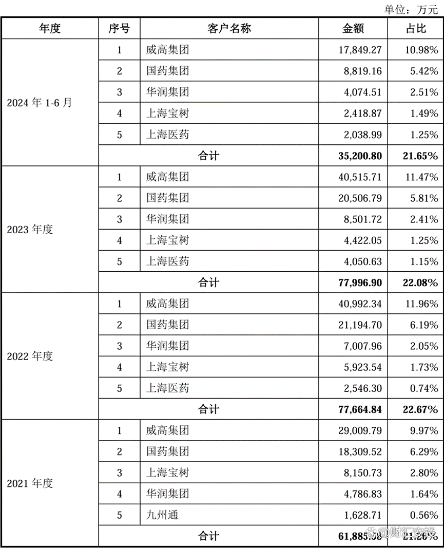 总营收超50万亿、净利润4.4万亿！上交所最新发布