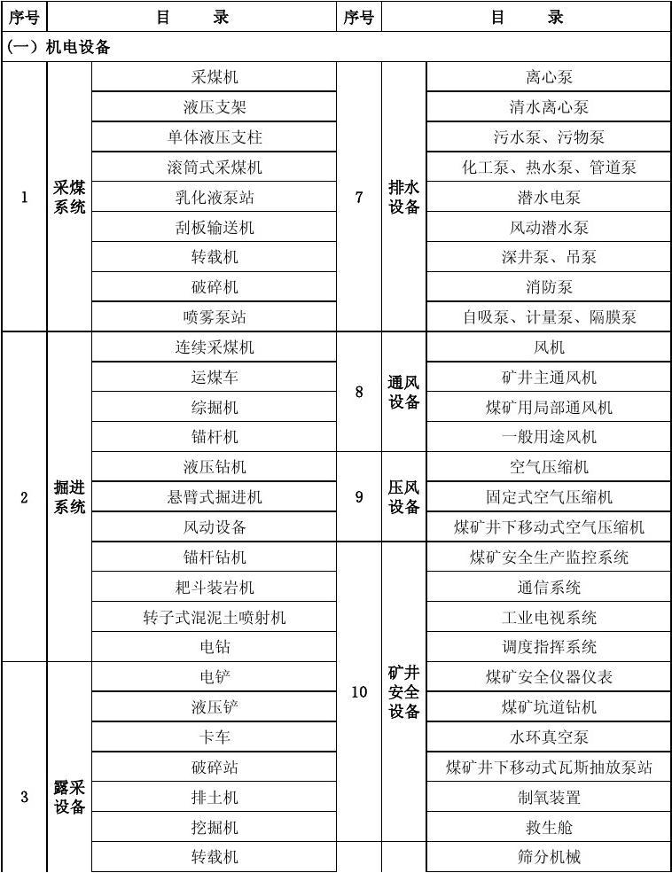 太原重工获得实用新型专利授权：“用于电铲斗杆齿条的校平装置”