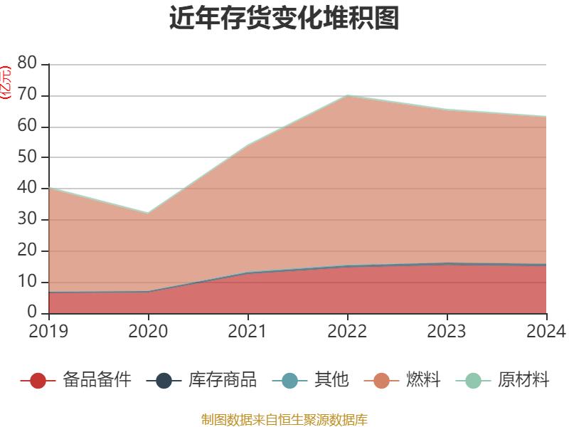 中远海控一季度盈利117亿元，同比增长73.12%