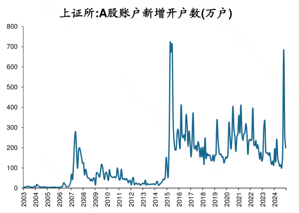 A股风险偏好有望回暖 5月或回归科技成长风格