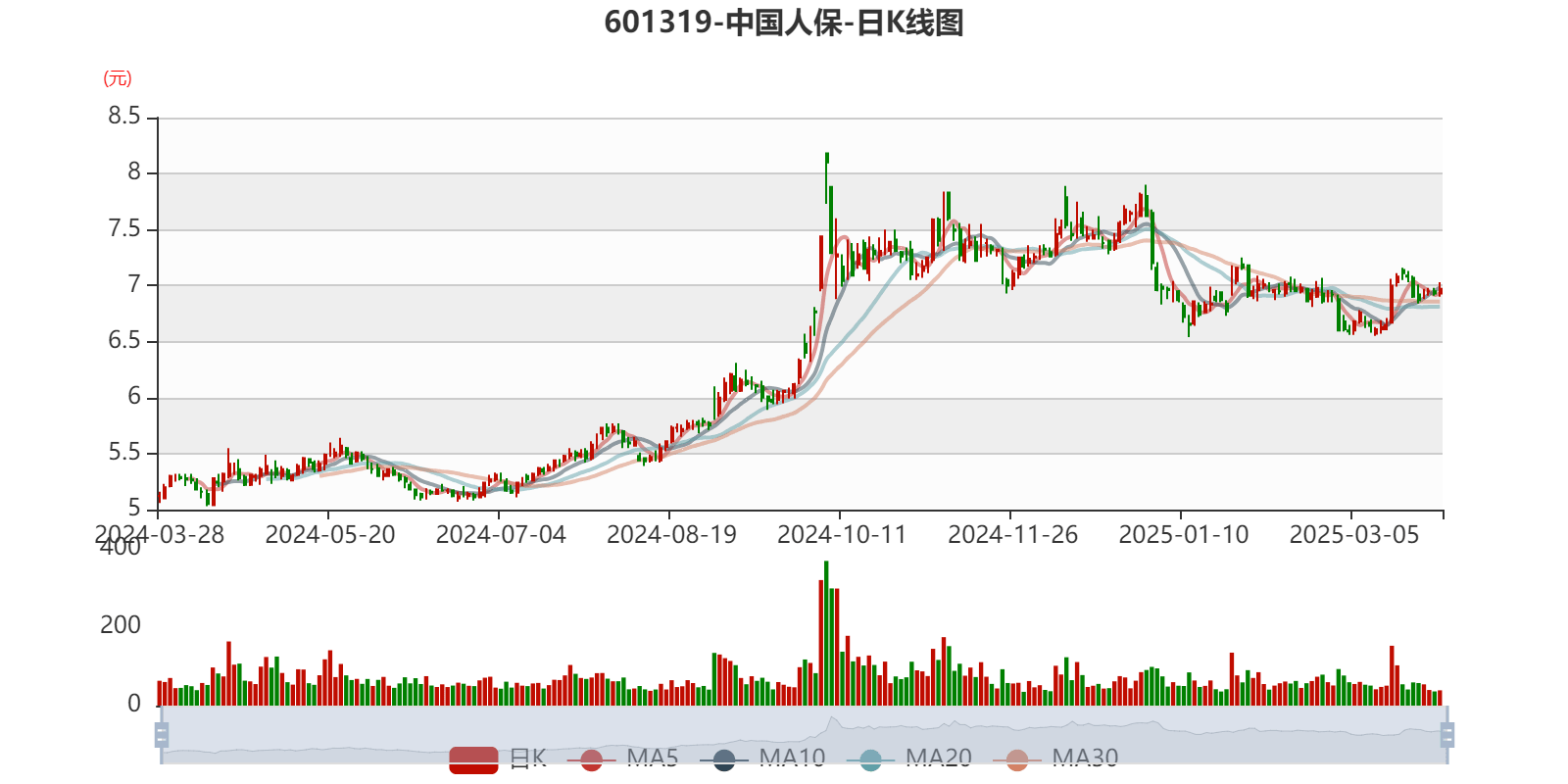 2024年导航系统行业发展现状、竞争格局及未来发展趋势与前景分析_人保车险,人保护你周全