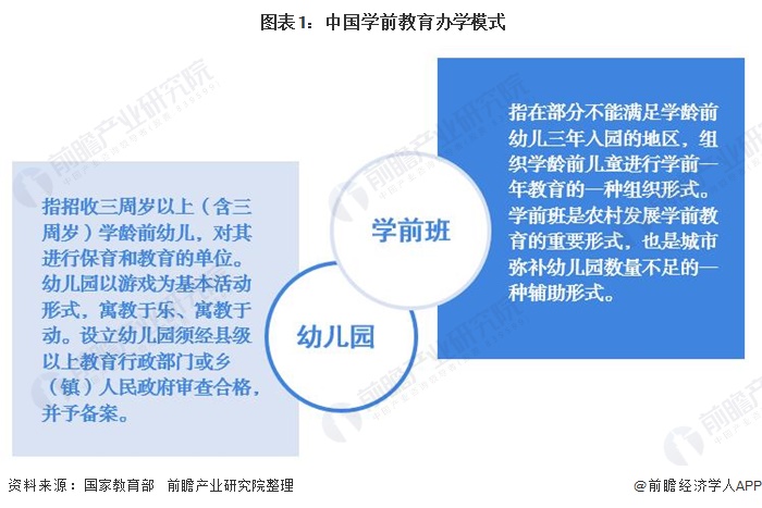 学前教育产业现状及竞争格局、未来发展趋势分析2025_保险有温度,人保财险政银保 