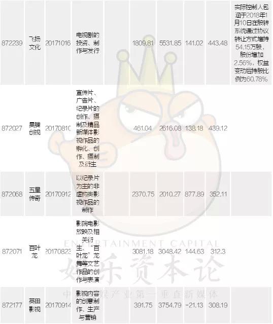 仅两家盈利，新三板保险中介为何越来越难？