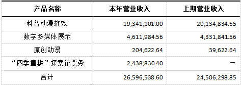仅两家盈利，新三板保险中介为何越来越难？