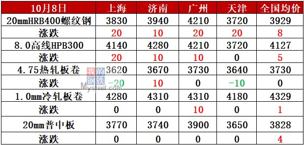 节后首周3股将申购！血液净化、真空收纳龙头在列