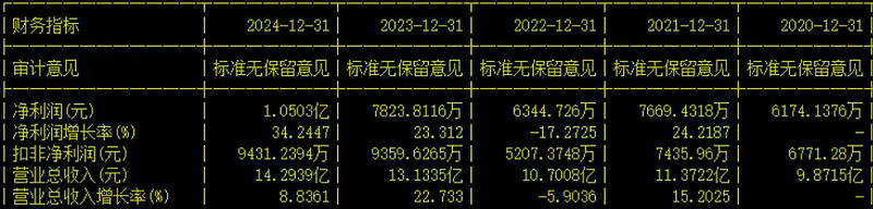 永安药业：公司实控人、董事长被留置